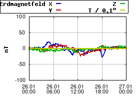 Gnuplot