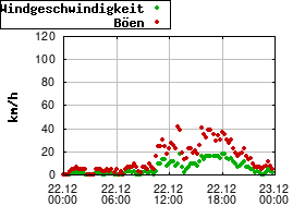Gnuplot