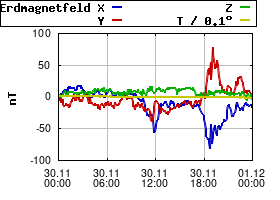 Gnuplot