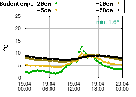 Gnuplot
