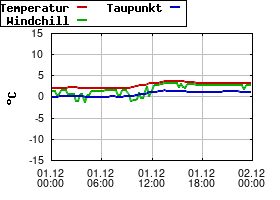 Gnuplot