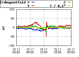 Gnuplot