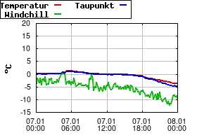 Gnuplot