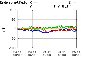 Gnuplot