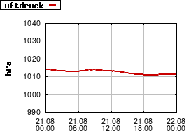 Gnuplot