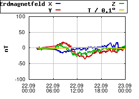 Gnuplot