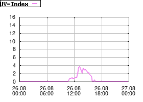 Gnuplot
