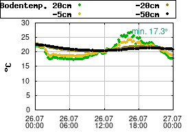 Gnuplot