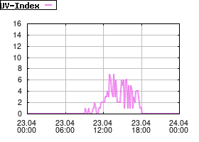 Gnuplot