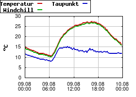 Gnuplot
