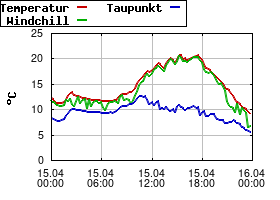 Gnuplot
