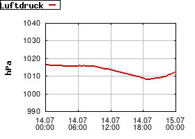 Gnuplot