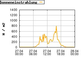 Gnuplot