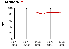 Gnuplot
